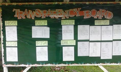Transparency Board .